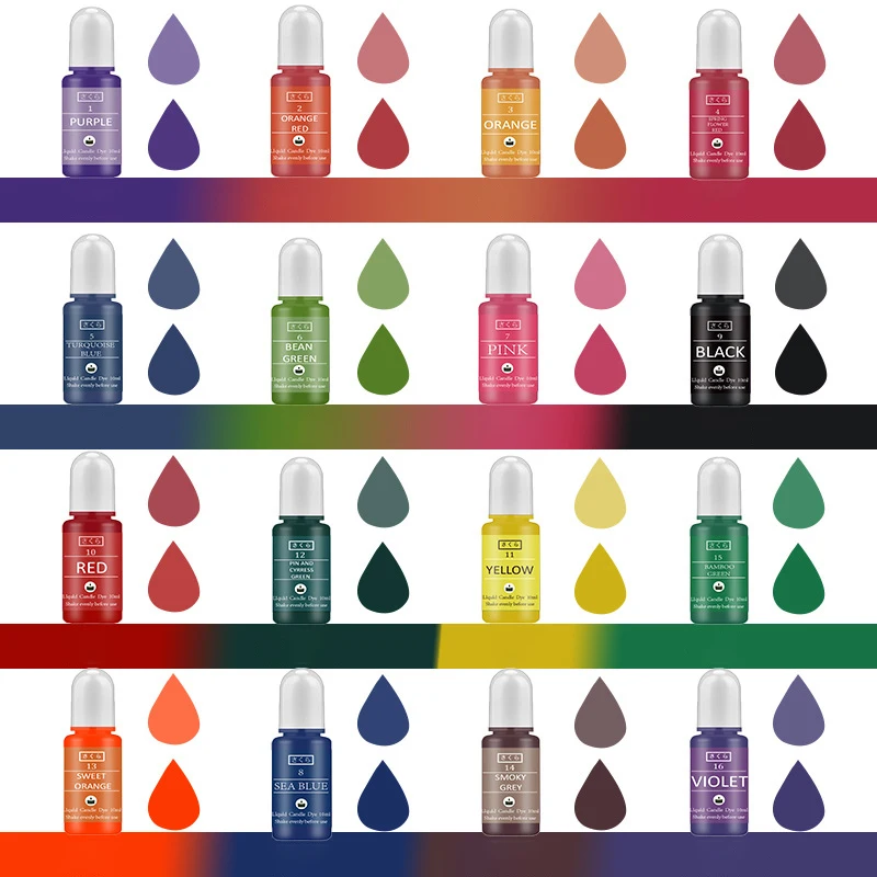 Kit di pigmenti in resina epos - Candle Making Easy recensione e prezzo